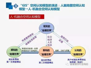 互聯網時空大數據與GIS的演進發展 驅動數據服務的新范式